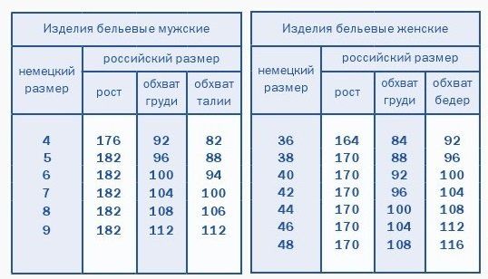 Термокальсоны женские Comazo ACTIVE -35
