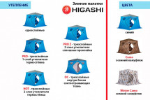 Палатка зимняя Higashi Winter Camo Sota Pro (трехслойная)